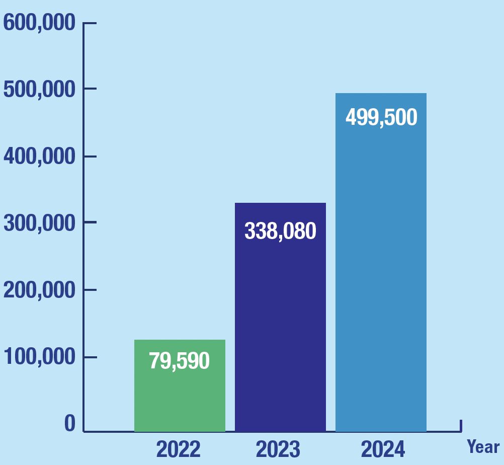 Combined Reach for Facebook & Instagram